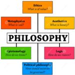 Philosophy